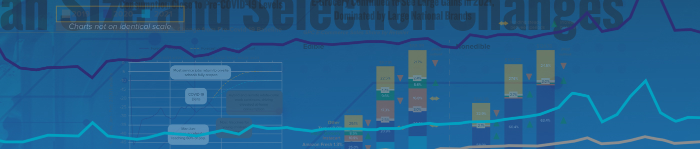 trendscenter data chart graph