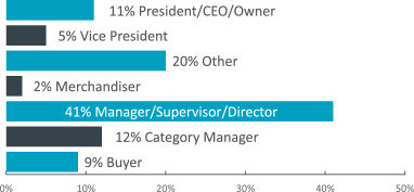 IDDBA show Retailer Attendees by Title