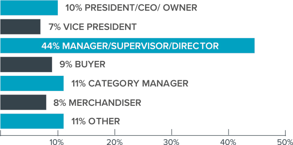 retail attendee job function bar chart