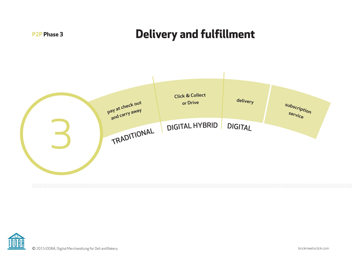 Phase 3 Delivery and fulfillment