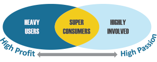 Research Superconsumers Graphic 2017