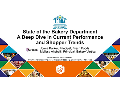 State of the Bakery Department – A Deep Dive in Current Performance and Shopper Trends